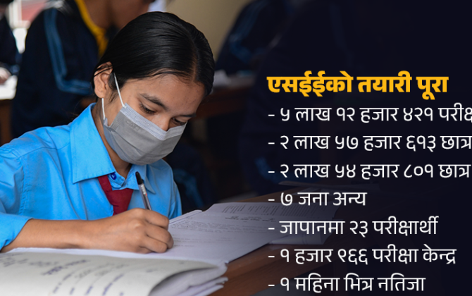 २०८२ एसईई प्रकरणः ५ लाख १२ हजारले दिँदैछन् परीक्षा